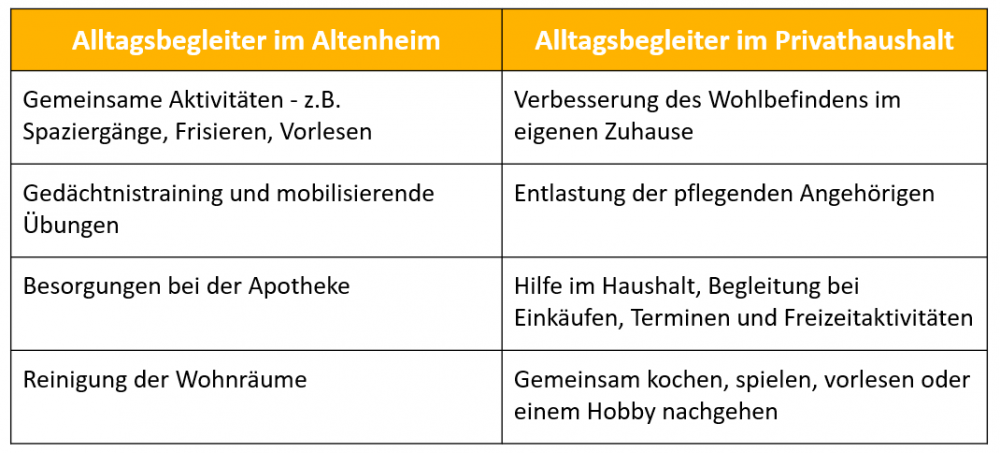 Was Verdient Ein Alltagsbegleiter Pro Stunde Liebevolle Alltagsunterstützung für Senioren finden | Careship - Careship